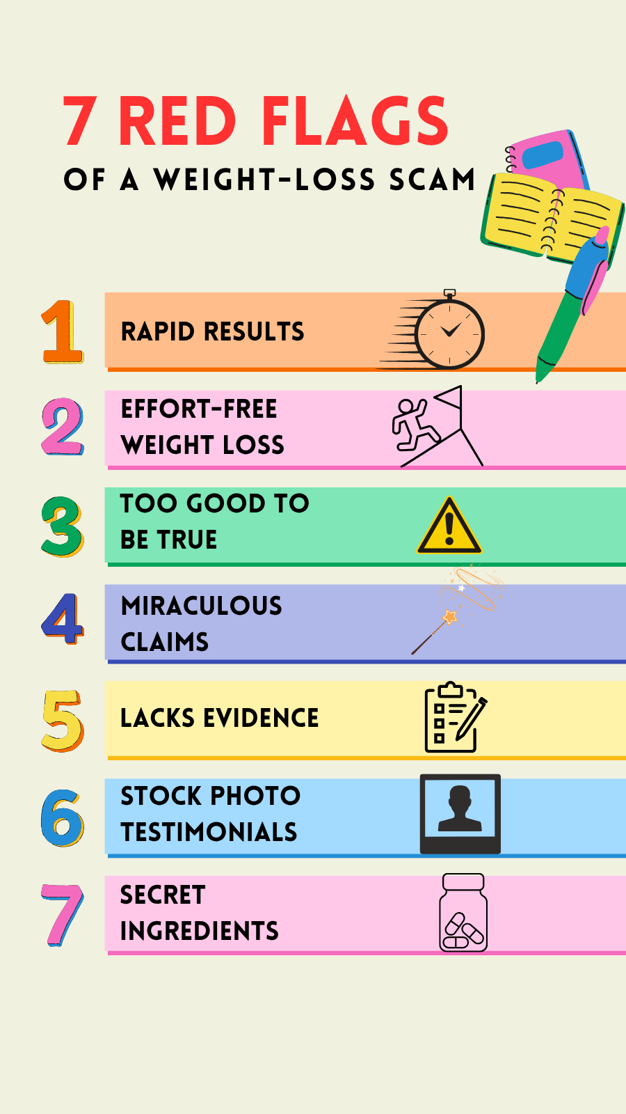 Visual flowchart showing the scam ad funnel: Viral ad leads to fake doctor, then to supplement sales page.